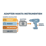 Adapteri Makita akumulatora instrumentiem